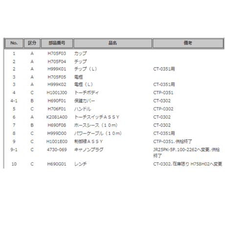 【送料無料・5営業日以内に出荷】ダイヘン プラズマトーチボディ H1001J00