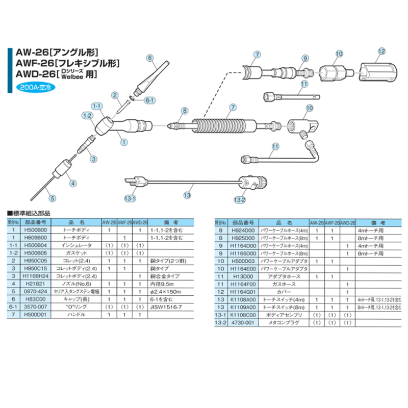 送料無料・5営業日以内に出荷】ダイヘン TIGトーチボディ 送料無料・5営業日以内に出荷】ダイヘン TIGトーチボディ