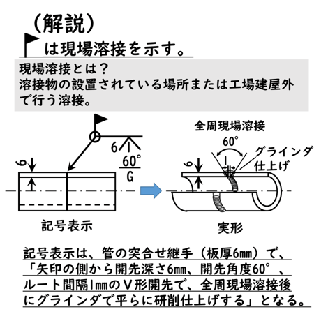 〔問5〕溶接クイズ