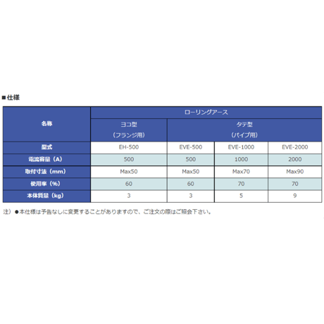 【5営業日以内に出荷】マツモト機械 ローリングアース EVE-500
