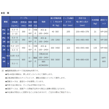 【5営業日以内に出荷】マツモト機械 ポジショナー PS-2X-5　本体のみ