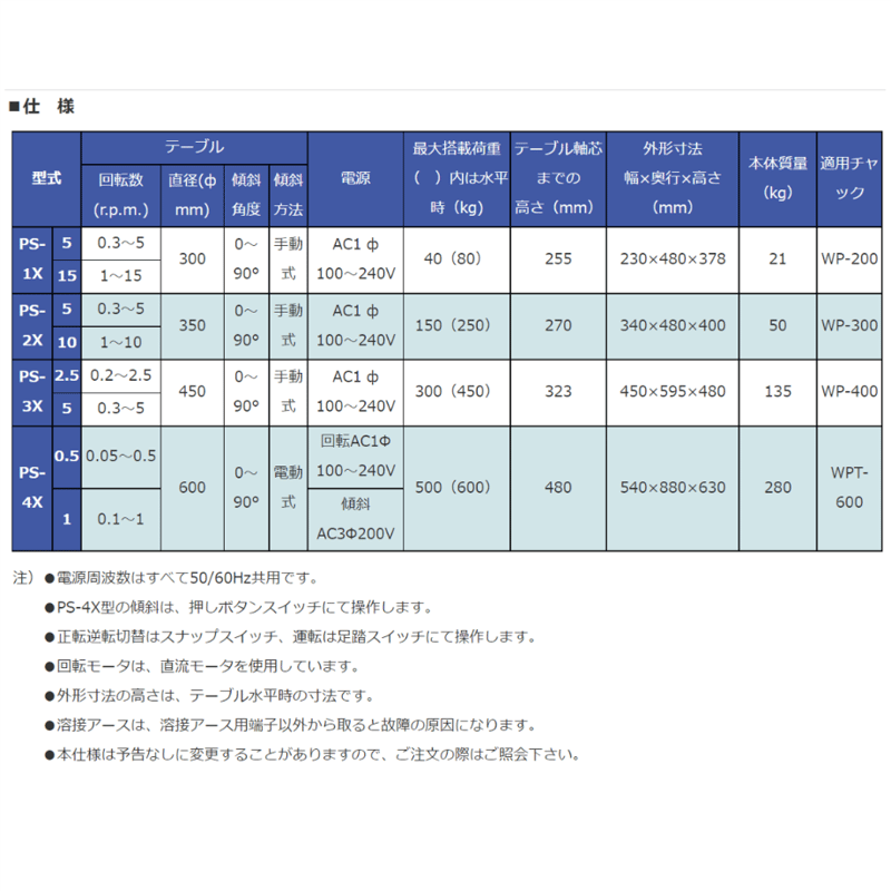 5営業日以内に出荷】マツモト機械 ポジショナー PS-2X-10 本体 5営業日以内に出荷】マツモト機械 ポジショナー PS-2X-10 本体