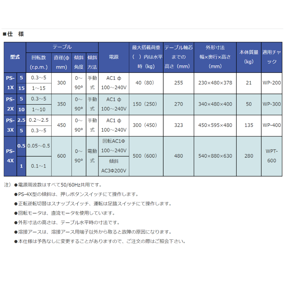 5営業日以内に出荷】マツモト機械 ポジショナー PS-1X-15 本体のみ | 溶接棒・溶接...