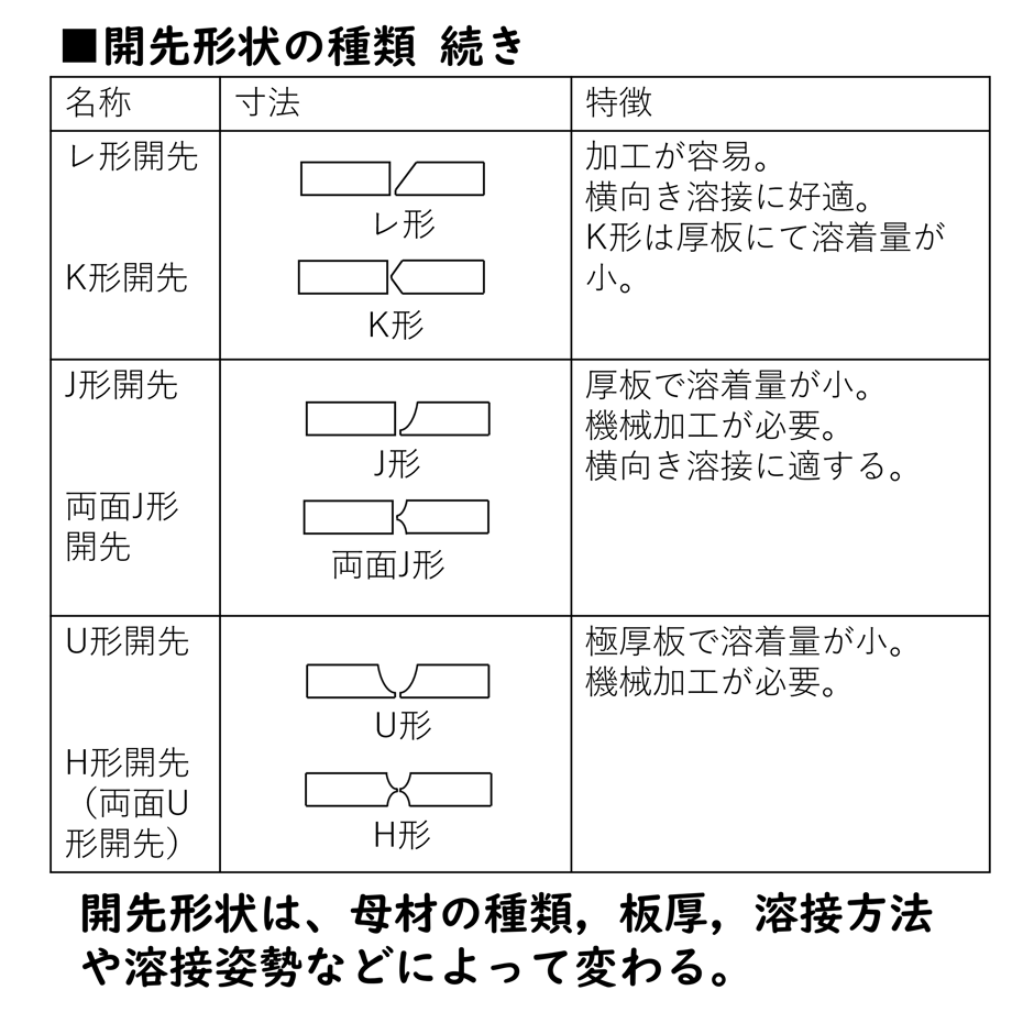 634e00c7abc35c643db0883f