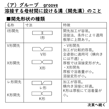 〔問11〕溶接クイズ