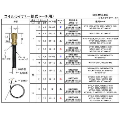 【5営業日以内に出荷】ダイヘン CO2 ライナ(0.9-1.2 4M) U4187G01