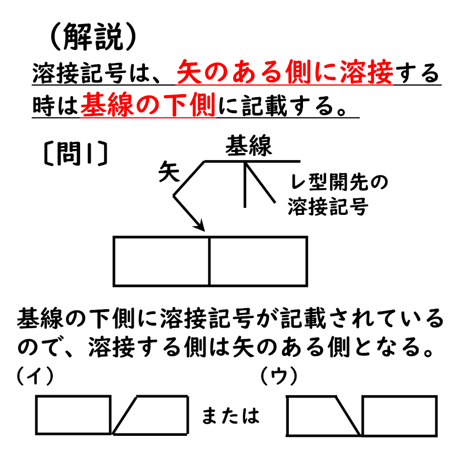 〔問1〕溶接クイズ