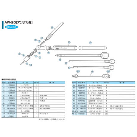 【送料無料・5営業日以内に出荷】ダイヘン TIGトーチボディ H36B00