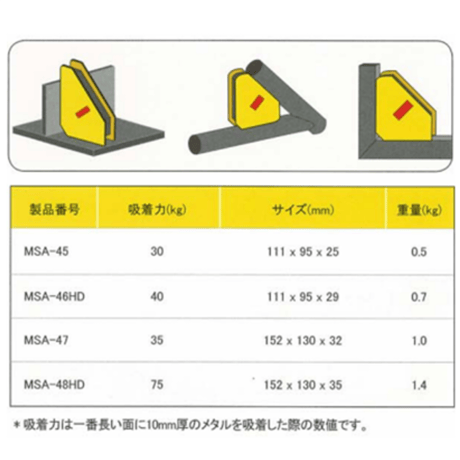 【5営業日以内に出荷】エクセル貿易 アジャストオーマグネット MSA-46HD