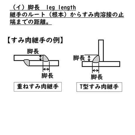 〔問15〕溶接クイズ