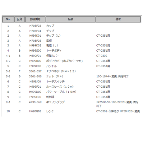 【送料無料・5営業日以内に出荷】ダイヘン プラズマトーチボディ H999S00
