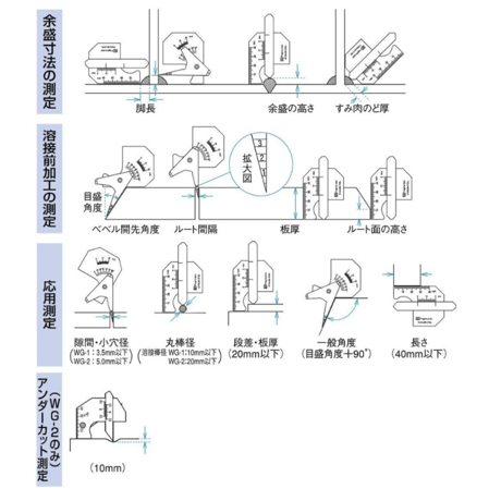【溶接の肉盛、すみ肉の大きさ及び角度などの測定に・8営業日以内に出荷】新潟精機 溶接ゲージ WG-1