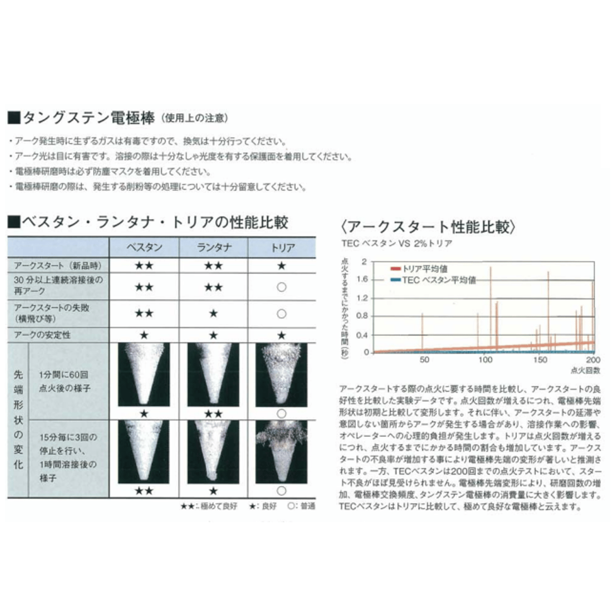 【5営業日以内に出荷】エクセル貿易 TECベスタン Φ2.4X150