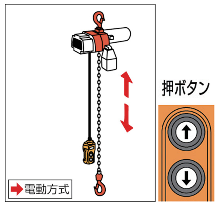 5営業日以内に出荷】キトー 電気チェンブロック セレクト 1速型 100kg 