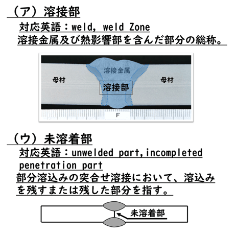 〔問6〕溶接クイズ