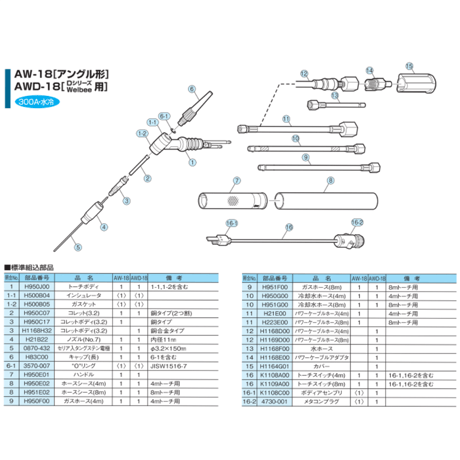 【送料無料・5営業日以内に出荷】ダイヘン TIGトーチボディ H950J00