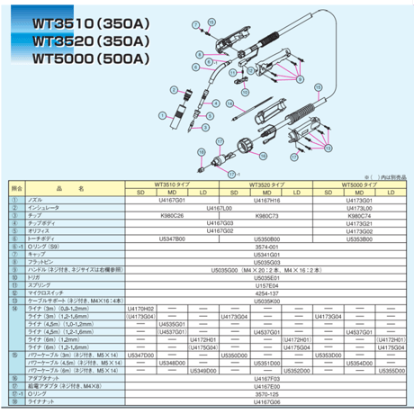 【5営業日以内に出荷】ダイヘン ハンドル(ネジ付) U5035G00