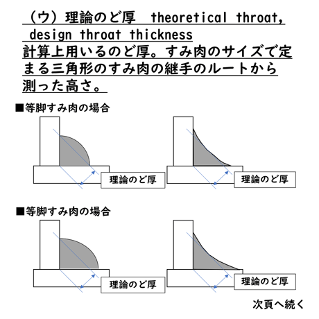 〔問15〕溶接クイズ