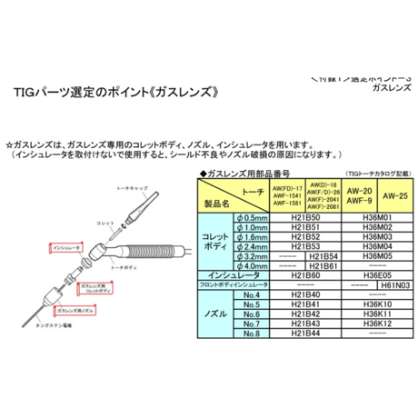 【5営業日以内に出荷】ダイヘン ガスレンズ用インシュレータ H21B60 (5個入)