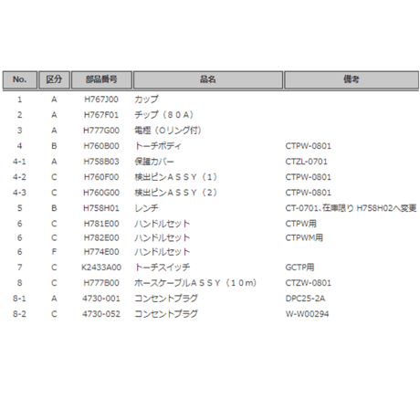 【送料無料・5営業日以内に出荷】ダイヘン プラズマトーチボディ H760B00