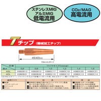 在庫品】トーキン CO2ノズル12(350A) 001003(10個入) | 溶接 在庫品】トーキン CO2ノズル12(350A) 001003(10個入) | 溶接