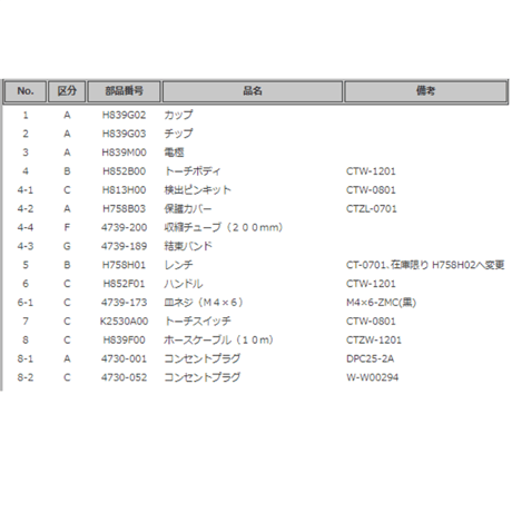 【送料無料・5営業日以内に出荷】ダイヘン プラズマトーチボディ H852B00