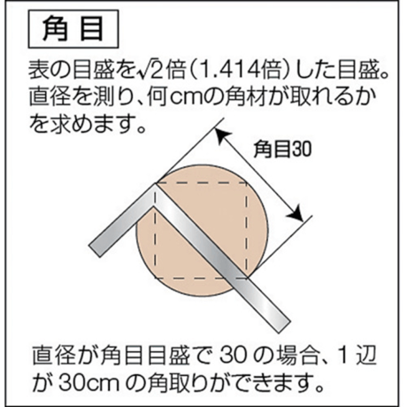 【5営業日以内に出荷】シンワ測定 完全スコヤ15cm 62009