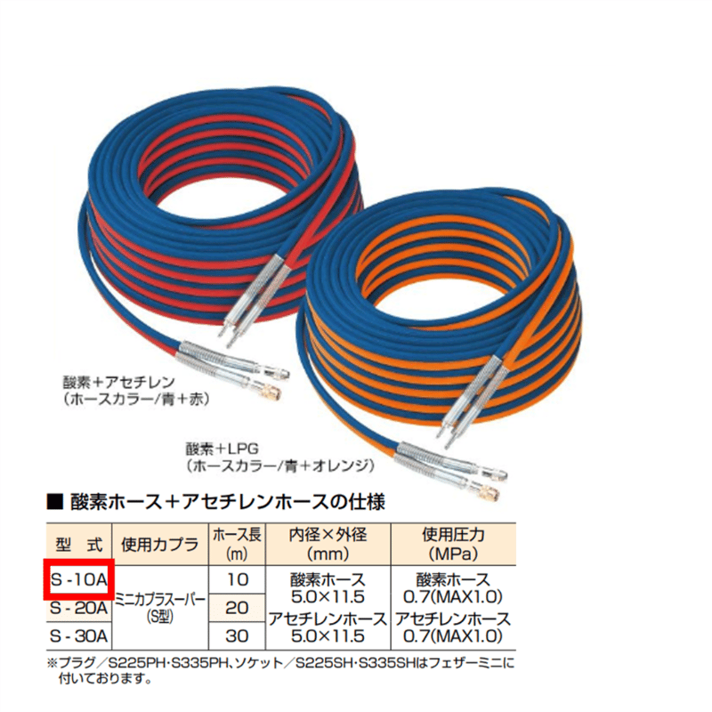 5営業日以内に出荷】十川ゴム フェザーミニホース S型10m(O2+AC) 日東
