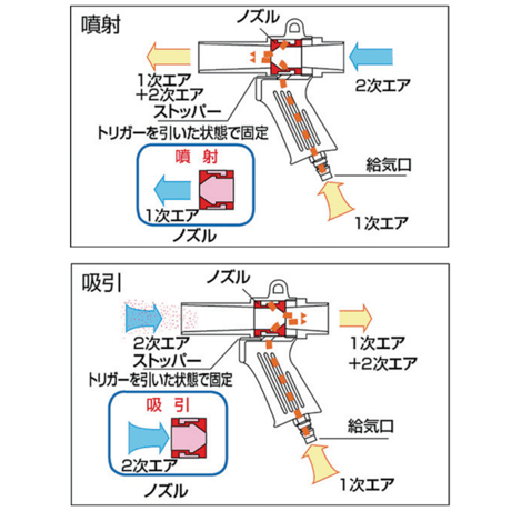【5営業日以内に出荷】トラスコ中山 エアガンダストパック付Bセット 内径22mm MAG-22B