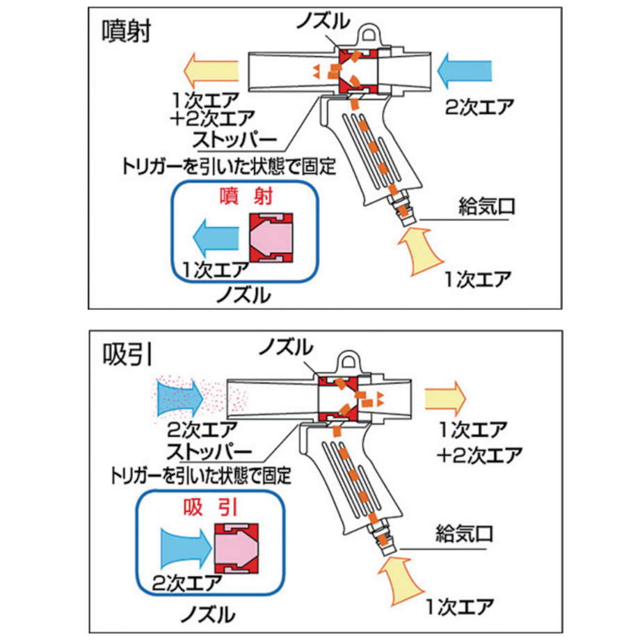 5営業日以内に出荷】トラスコ中山 エアガンダストパック付Aセット 内径 