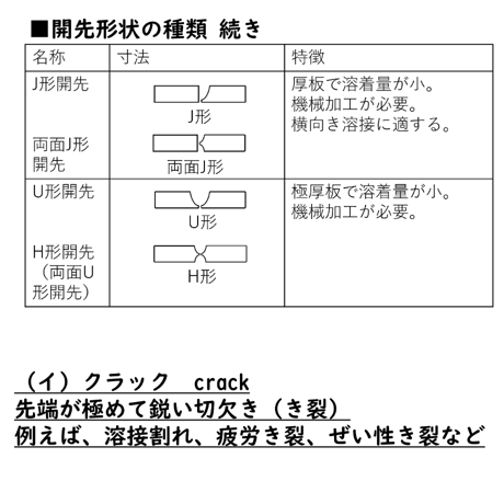 〔問11〕溶接クイズ