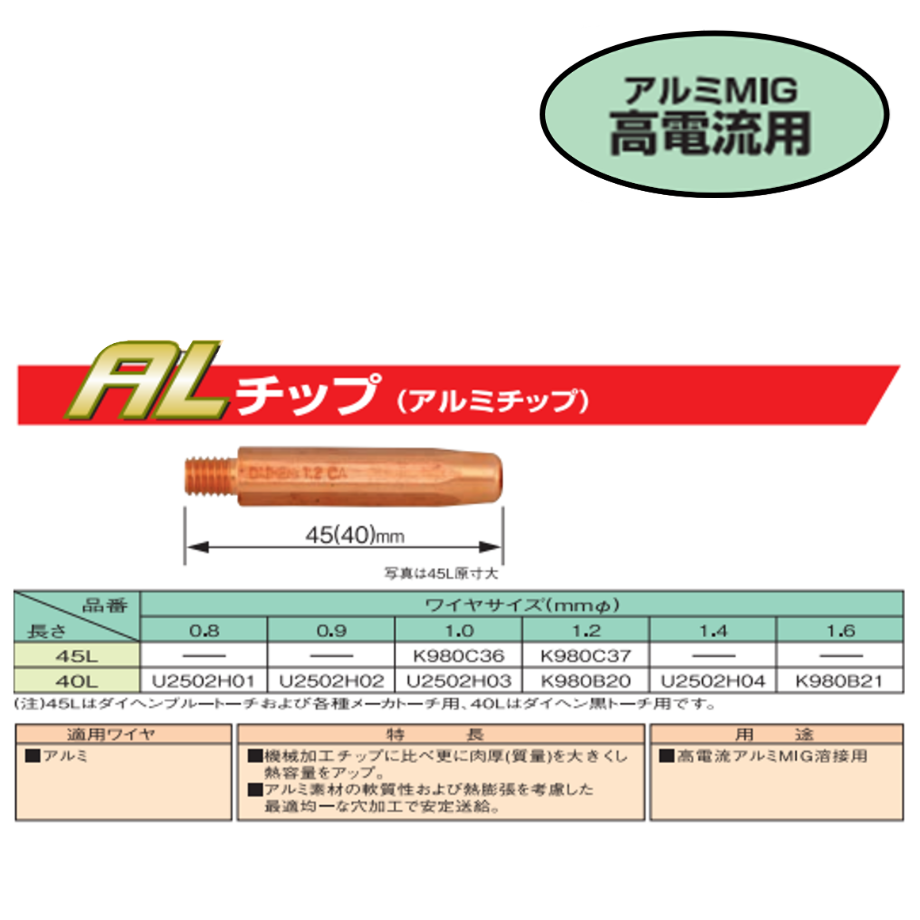 62565cdc88dc655b2775e080