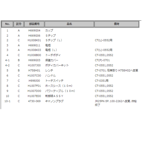 【送料無料・5営業日以内に出荷】ダイヘン プラズマトーチボディ H1008B00