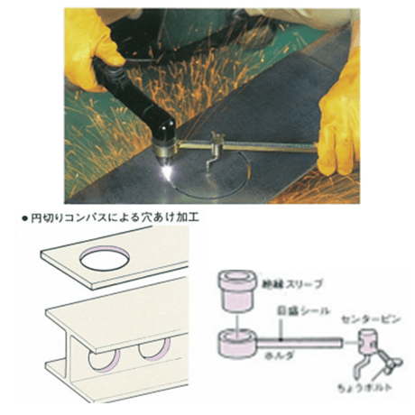 【送料無料・5営業日以内に出荷】ダイヘン プラズマ用 円切コンパス(25) H775J00