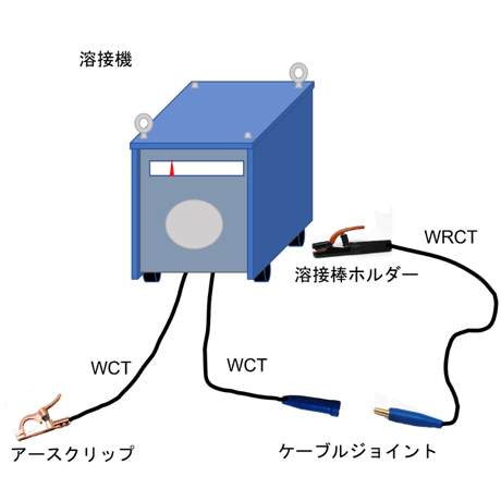 【5営業日以内に出荷】キャプタイヤケーブル WCT 22mm2 黒　1ｍ