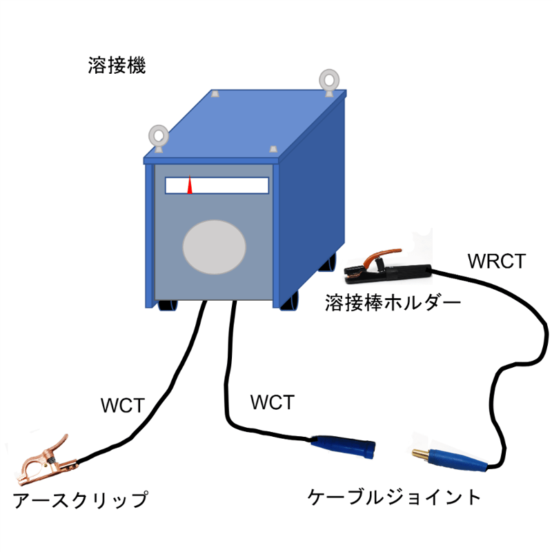 5営業日以内に出荷】キャプタイヤケーブル WCT 22mm2 黒 20ｍ 巻