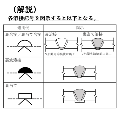 〔問25〕溶接クイズ