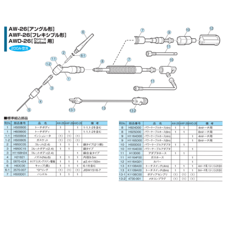 【送料無料・5営業日以内に出荷】ダイヘン TIGトーチボディ H500B00
