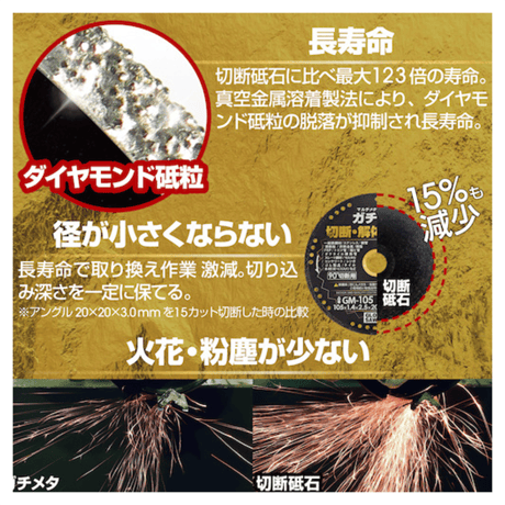 【5営業日以内に出荷】モトユキ グローバルソー マルチメタルホイール ガチメタ GM-105