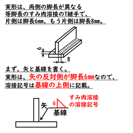 〔問23〕溶接クイズ