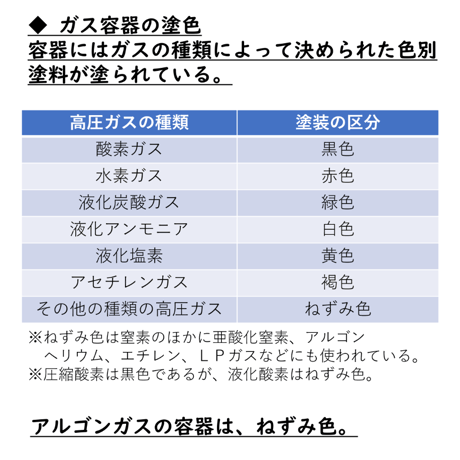 〔問7〕溶接クイズ