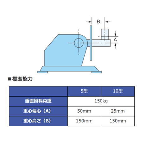 【5営業日以内に出荷】マツモト機械 ポジショナー PS-2X-10　本体のみ