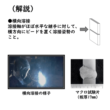 〔問32〕溶接クイズ