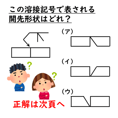 〔問1〕溶接クイズ