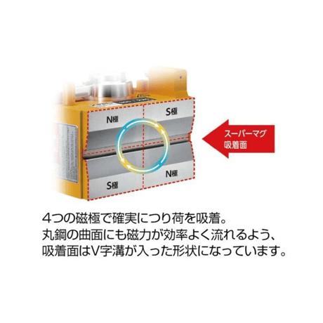 【5営業日以内に出荷】キトー スーパーマグ KRD8