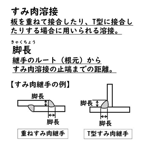 〔問2〕溶接クイズ