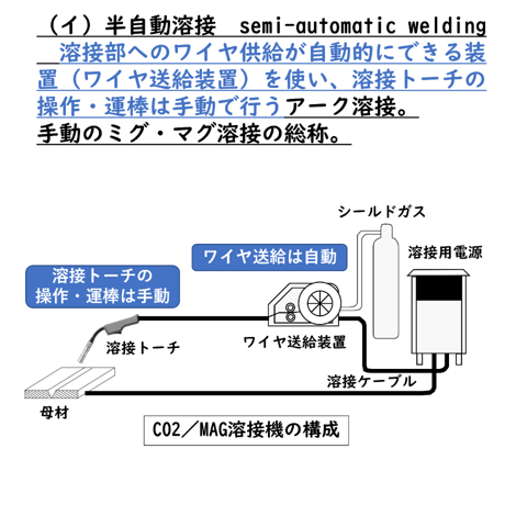 〔問12〕溶接クイズ