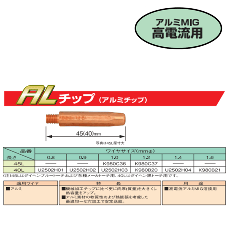 【5営業日以内に出荷】ダイヘン CO2 ALチップ  (1.0AL) 40L U2502H03（10個入）