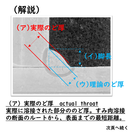 〔問15〕溶接クイズ