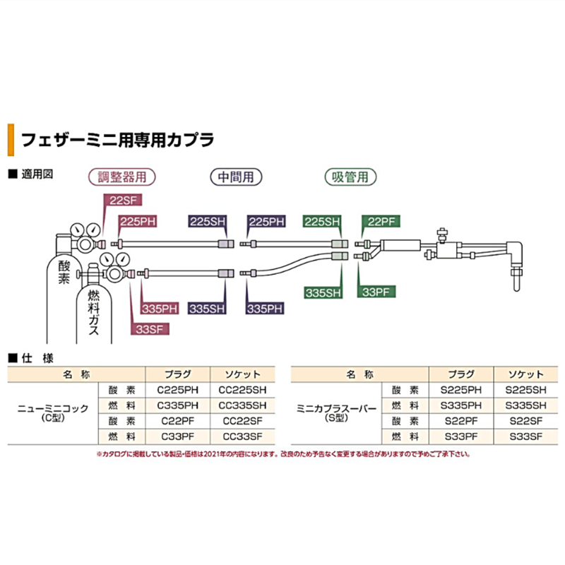 5営業日以内に出荷】十川ゴム フェザーミニホース S型10m(O2+AC) 日東